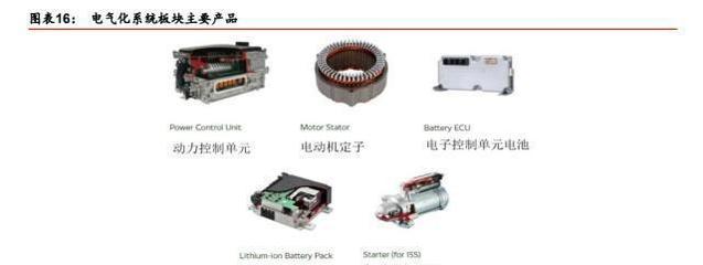 汽車零部件巨頭電裝崛起之路 緊隨豐田汽車步伐，實現(xiàn)全球擴張的動力電池系統(tǒng)布局