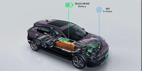 領克PHEV家族產(chǎn)品布局完善的背后 動力電池系統(tǒng)的核心競爭力