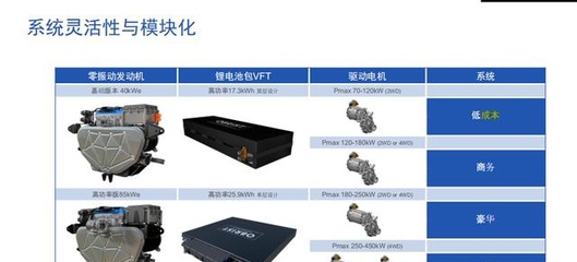 提供最接近純電體驗的增程式動力系統(tǒng)，這家供應商什么來頭？