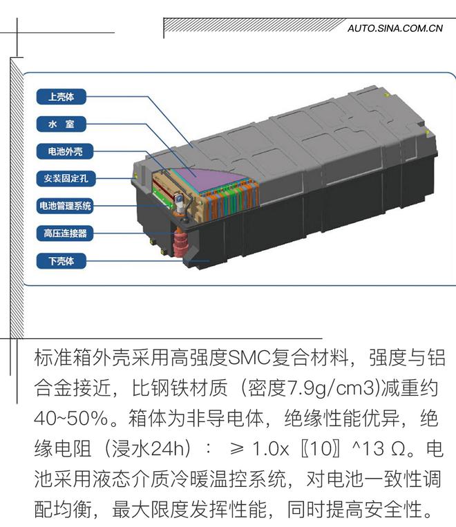 行業(yè)頂尖水準(zhǔn) 前途K50動力電池解密 高能量密度與極致性能的融合