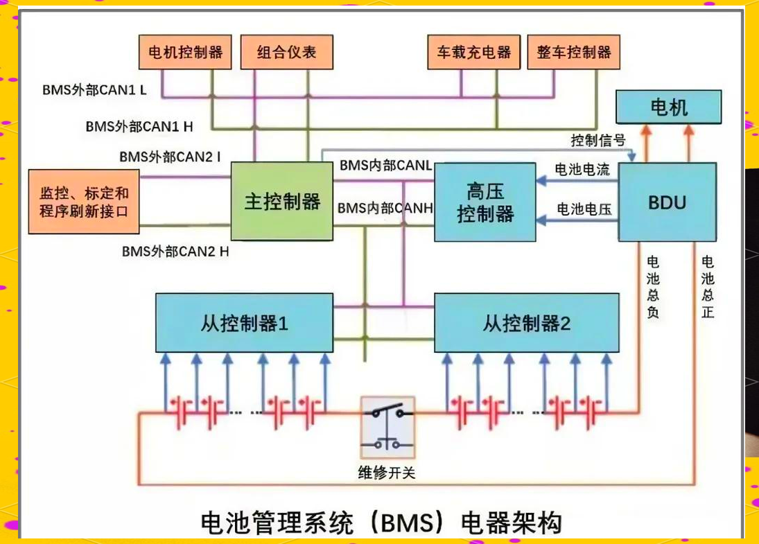 動力電池BMS電池管理系統(tǒng)全方位測試方案